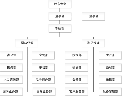 �M���Y(ji��)��(g��u)