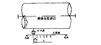 ���D(zhu��n)�GͲ�w׃�Μy��