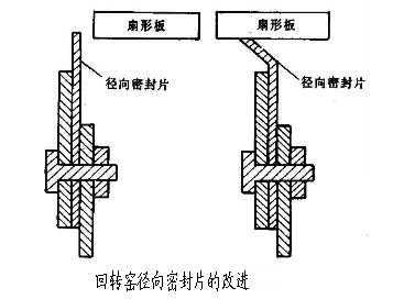 ���D(zhu��n)�G�����ܷ�Ƭ�ĸ��M(j��n)