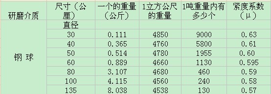 ��ĥ�C(j��)��ĥ���|(zh��)����(sh��)�P(gu��n)ϵ