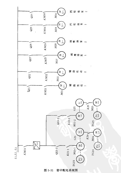 �G�����ϵ�y(t��ng)�D