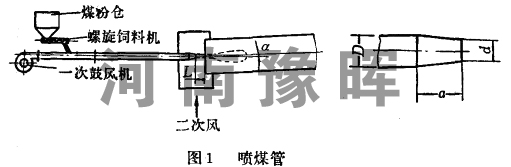 ʯ�һ��D(zhu��n)�Gȼ������ú��