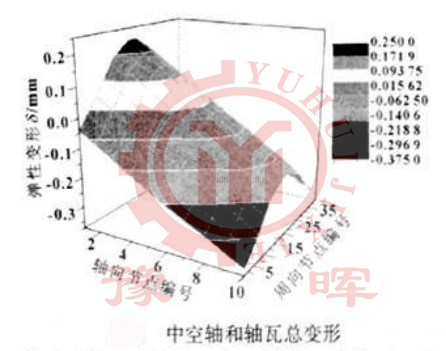 ��ĥ�C(j��)�п��S���S�ߵ�׃��