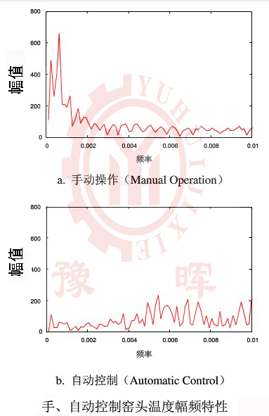 �ض��\�D(zhu��n)���Եĸ���