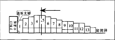 ���M(j��n)ǰ����Ȧ�Y(ji��)��(g��u)