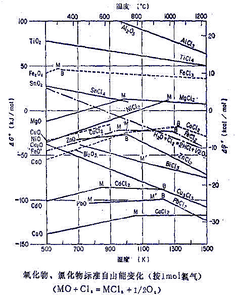 �Ȼ�����������׃��