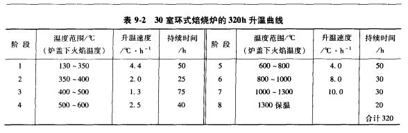 �h(hu��n)ʽ�������D�G�t��������