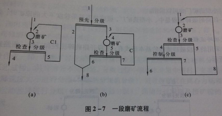 һ��ĥ�V����