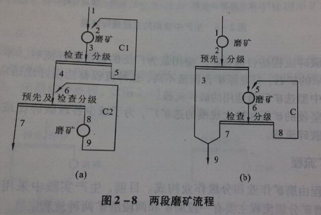 �ɶ�ĥ�V����