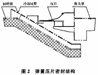 �D2���ɉ�Ƭ�ܷ�Y(ji��)��(g��u)