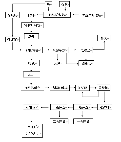 ���D(zhu��n)�G��ˇ�D